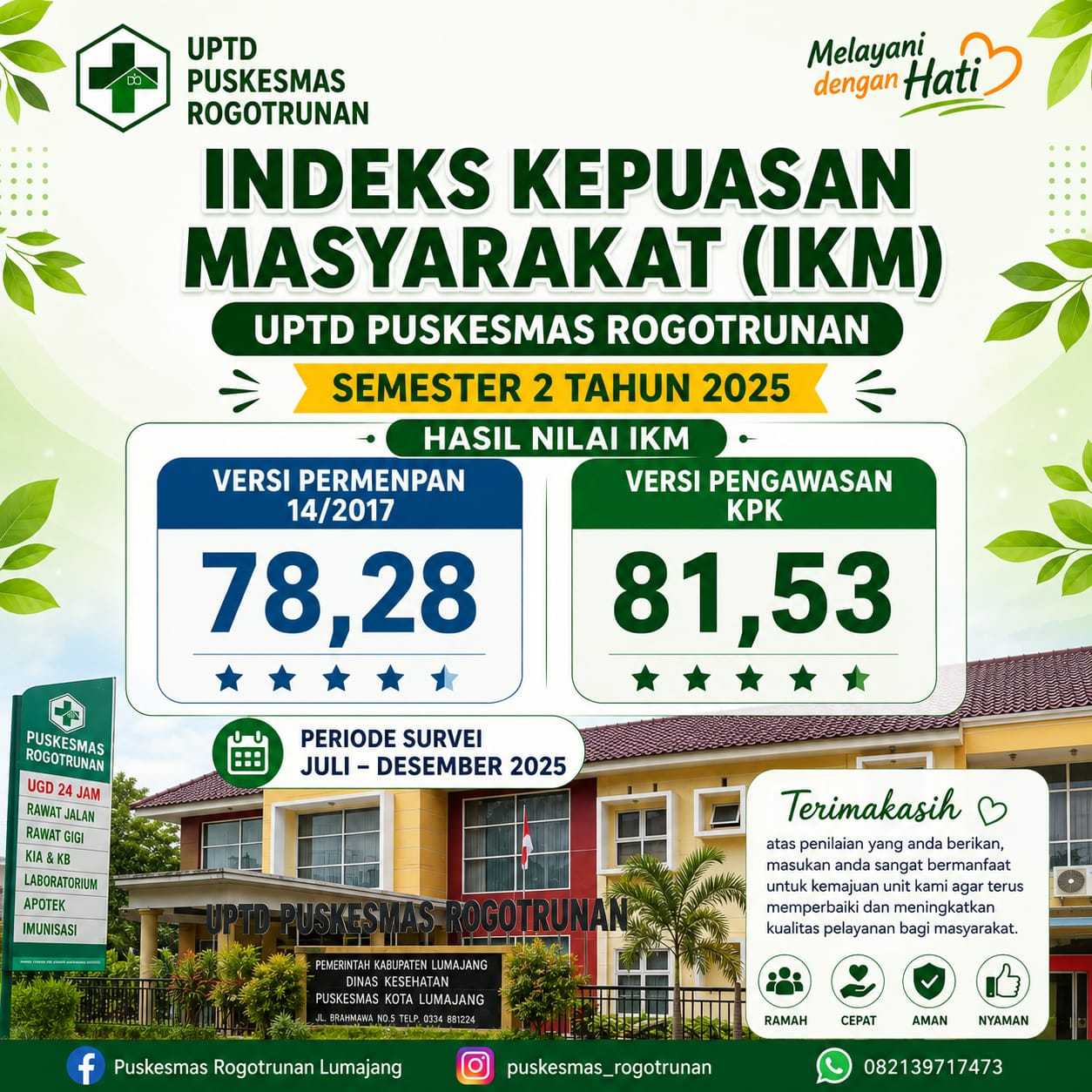 HASIL INDEKS KEPUASAN MASYARAKAT (IKM) UPTD PUSKESMAS ROGOTRUNAN