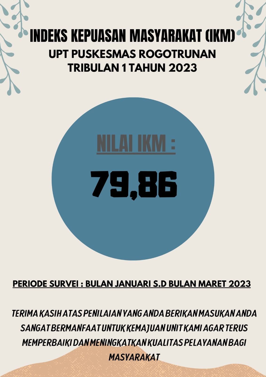 INDEKS KEPUASAN MASYARAKAT TAHUN 2023 TRIBULAN I